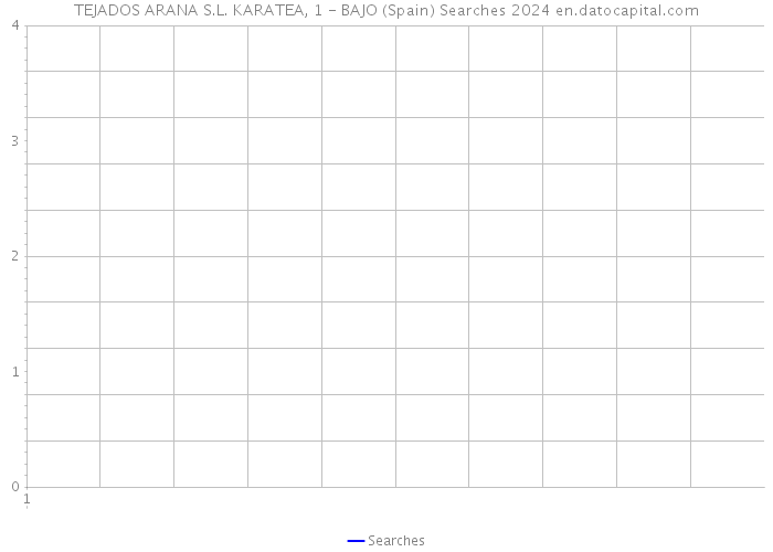 TEJADOS ARANA S.L. KARATEA, 1 - BAJO (Spain) Searches 2024 