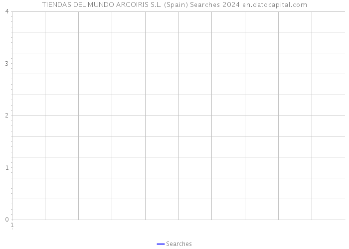 TIENDAS DEL MUNDO ARCOIRIS S.L. (Spain) Searches 2024 