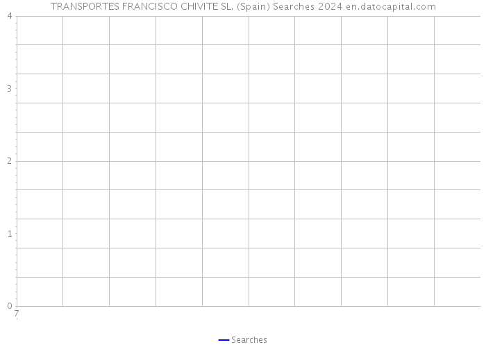 TRANSPORTES FRANCISCO CHIVITE SL. (Spain) Searches 2024 