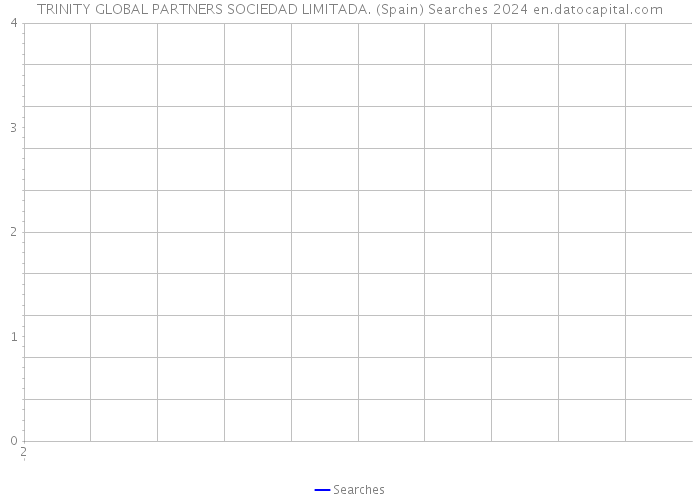 TRINITY GLOBAL PARTNERS SOCIEDAD LIMITADA. (Spain) Searches 2024 