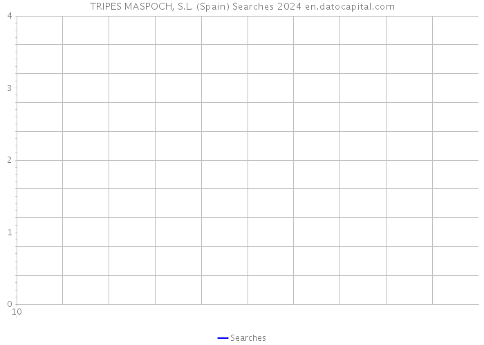 TRIPES MASPOCH, S.L. (Spain) Searches 2024 
