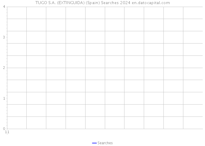 TUGO S.A. (EXTINGUIDA) (Spain) Searches 2024 