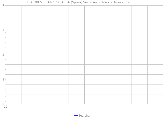TUGORES - SANZ Y CIA, SA (Spain) Searches 2024 