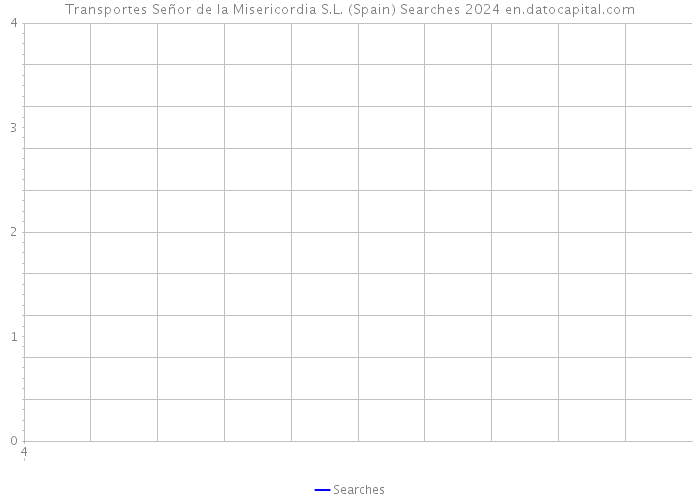 Transportes Señor de la Misericordia S.L. (Spain) Searches 2024 