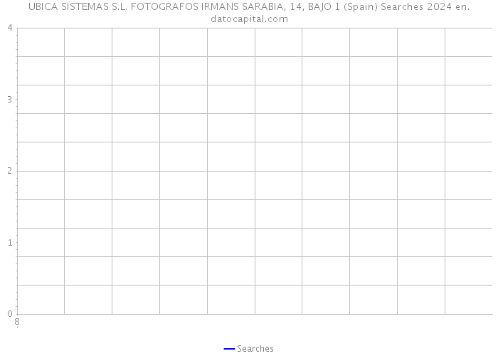 UBICA SISTEMAS S.L. FOTOGRAFOS IRMANS SARABIA, 14, BAJO 1 (Spain) Searches 2024 