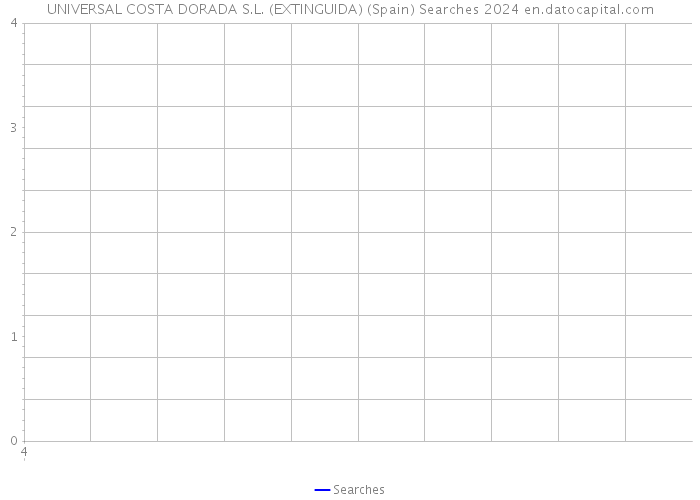UNIVERSAL COSTA DORADA S.L. (EXTINGUIDA) (Spain) Searches 2024 