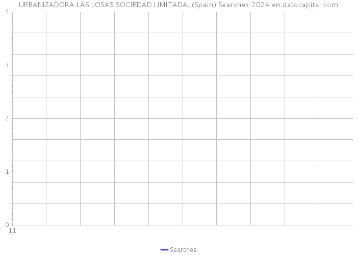 URBANIZADORA LAS LOSAS SOCIEDAD LIMITADA. (Spain) Searches 2024 