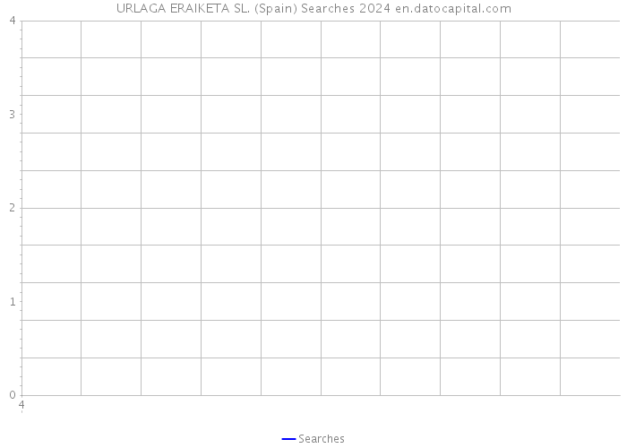 URLAGA ERAIKETA SL. (Spain) Searches 2024 