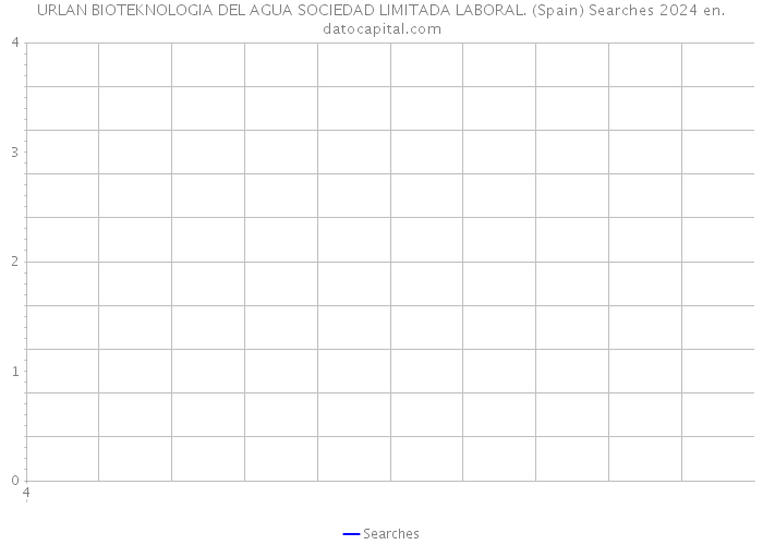 URLAN BIOTEKNOLOGIA DEL AGUA SOCIEDAD LIMITADA LABORAL. (Spain) Searches 2024 