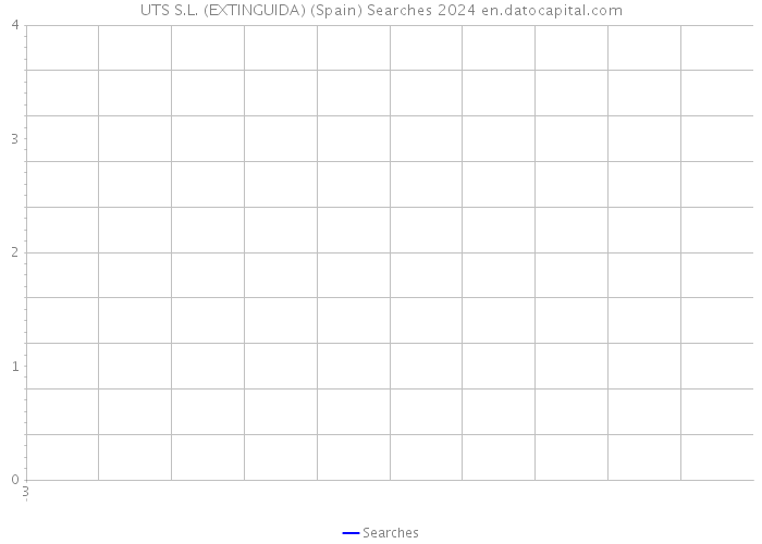 UTS S.L. (EXTINGUIDA) (Spain) Searches 2024 
