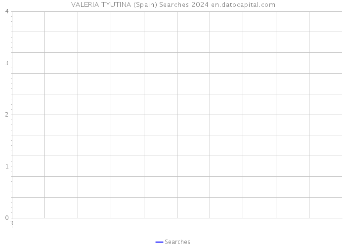 VALERIA TYUTINA (Spain) Searches 2024 