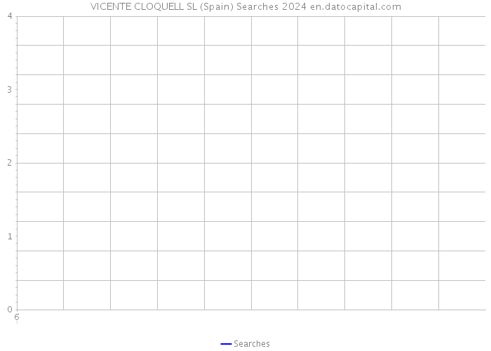 VICENTE CLOQUELL SL (Spain) Searches 2024 