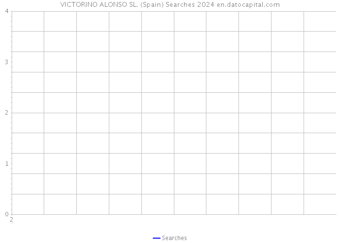 VICTORINO ALONSO SL. (Spain) Searches 2024 