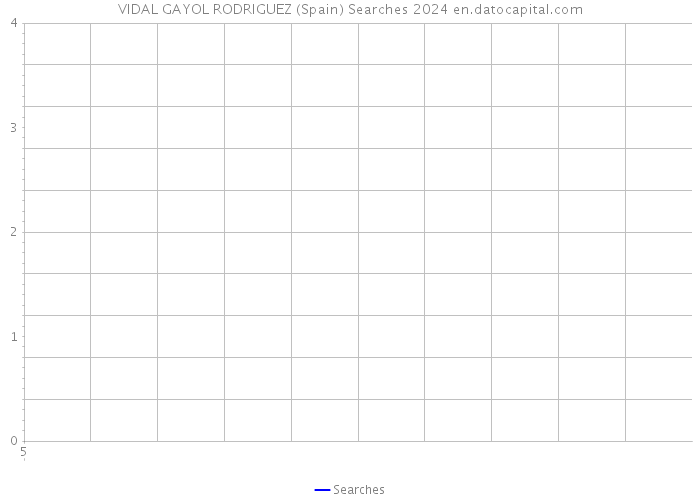 VIDAL GAYOL RODRIGUEZ (Spain) Searches 2024 