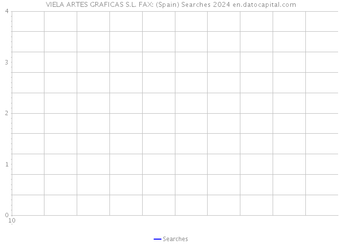 VIELA ARTES GRAFICAS S.L. FAX: (Spain) Searches 2024 