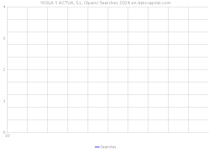 VIGILA Y ACTUA, S.L. (Spain) Searches 2024 