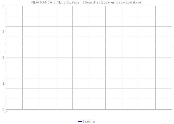 VILAFRANCA 3 CLUB SL. (Spain) Searches 2024 