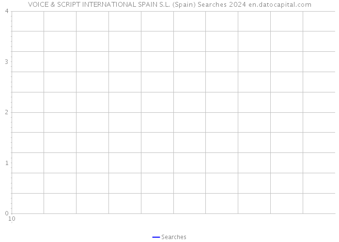 VOICE & SCRIPT INTERNATIONAL SPAIN S.L. (Spain) Searches 2024 