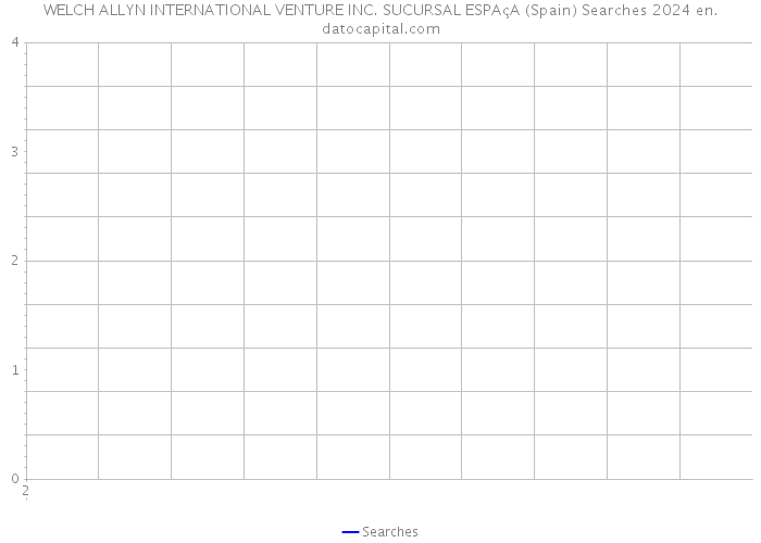 WELCH ALLYN INTERNATIONAL VENTURE INC. SUCURSAL ESPAçA (Spain) Searches 2024 