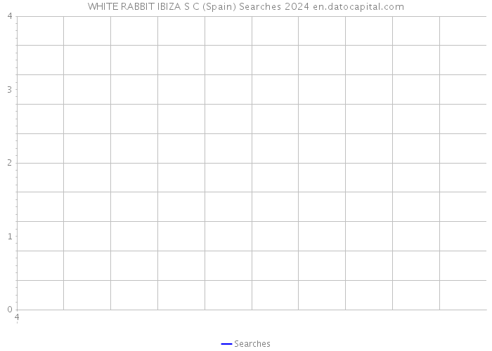 WHITE RABBIT IBIZA S C (Spain) Searches 2024 