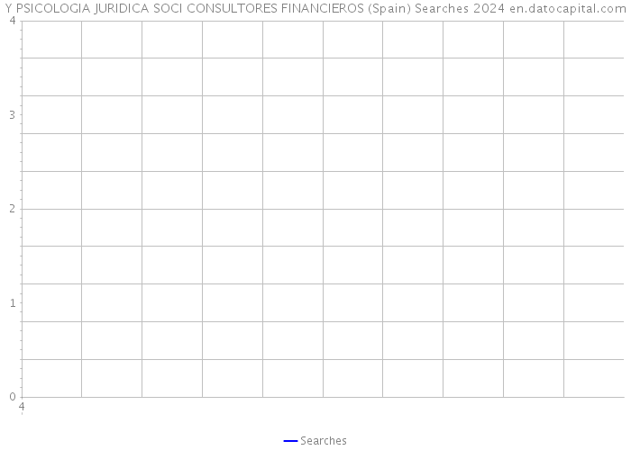 Y PSICOLOGIA JURIDICA SOCI CONSULTORES FINANCIEROS (Spain) Searches 2024 