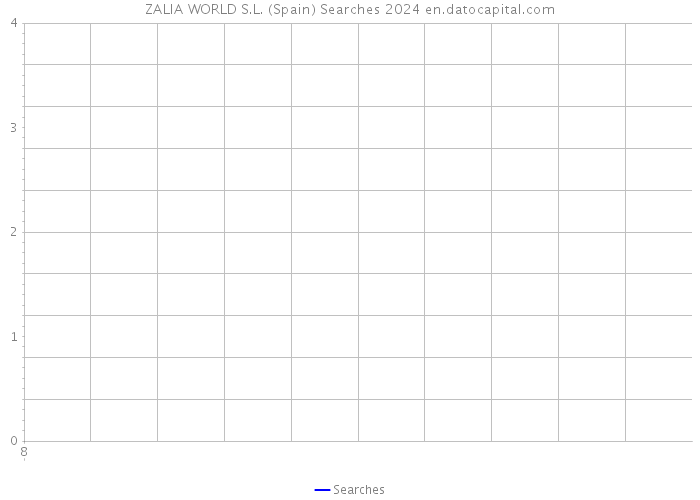 ZALIA WORLD S.L. (Spain) Searches 2024 