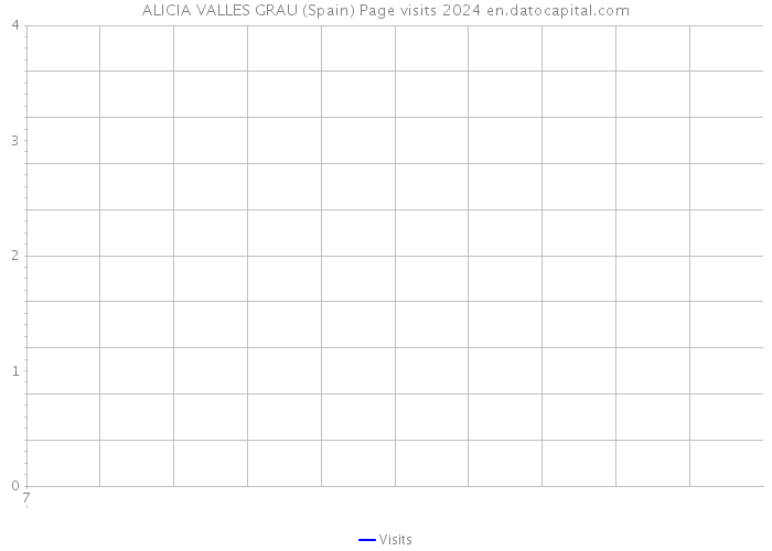 ALICIA VALLES GRAU (Spain) Page visits 2024 