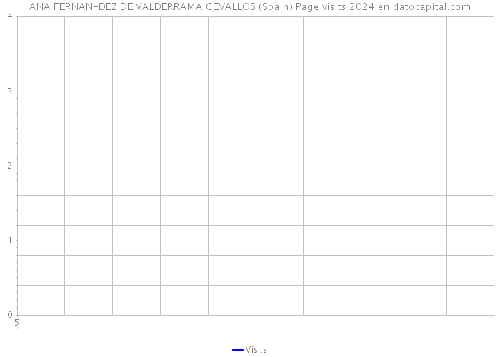 ANA FERNAN-DEZ DE VALDERRAMA CEVALLOS (Spain) Page visits 2024 