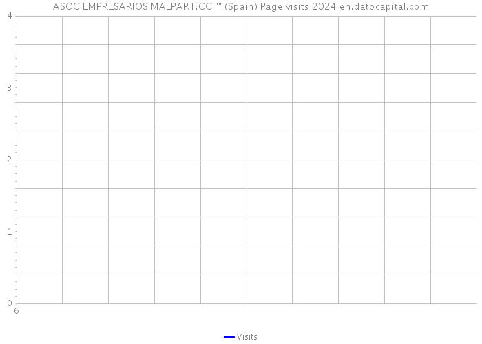 ASOC.EMPRESARIOS MALPART.CC 