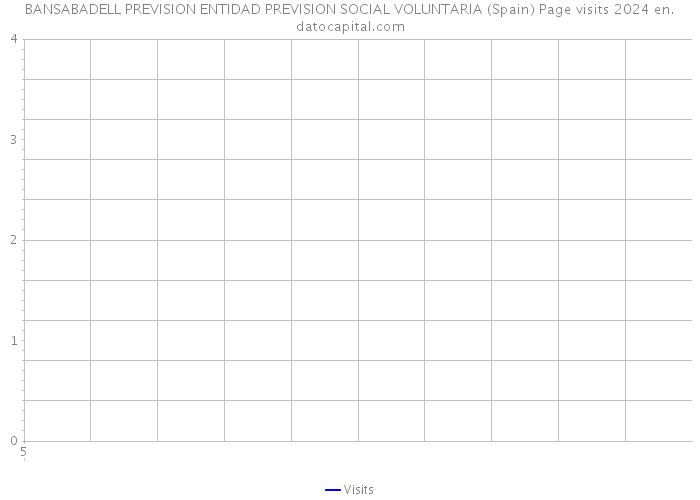 BANSABADELL PREVISION ENTIDAD PREVISION SOCIAL VOLUNTARIA (Spain) Page visits 2024 