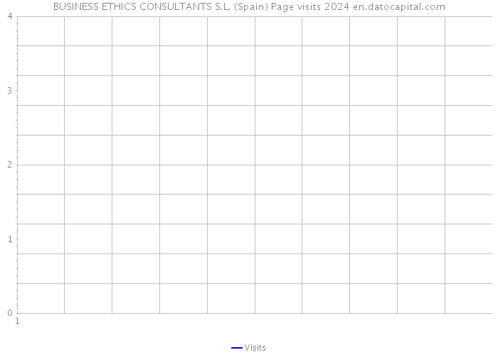 BUSINESS ETHICS CONSULTANTS S.L. (Spain) Page visits 2024 