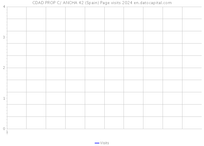 CDAD PROP C/ ANCHA 42 (Spain) Page visits 2024 