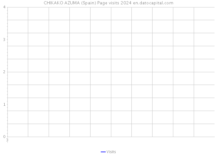 CHIKAKO AZUMA (Spain) Page visits 2024 