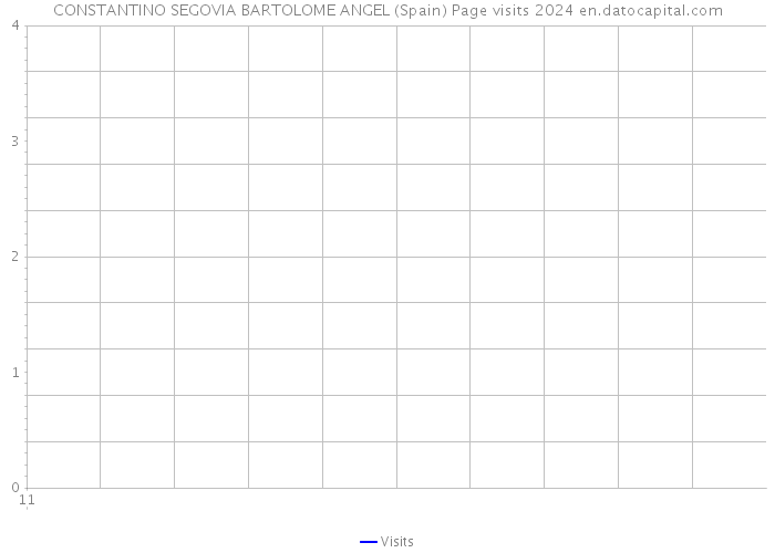 CONSTANTINO SEGOVIA BARTOLOME ANGEL (Spain) Page visits 2024 
