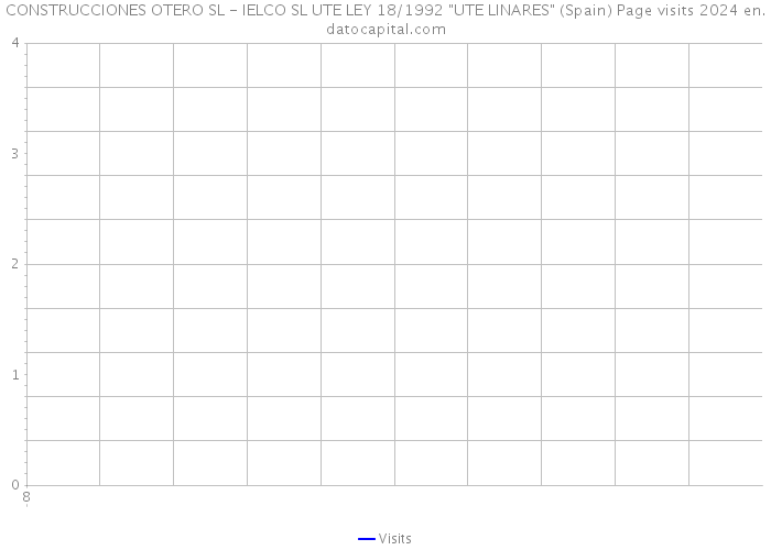 CONSTRUCCIONES OTERO SL - IELCO SL UTE LEY 18/1992 