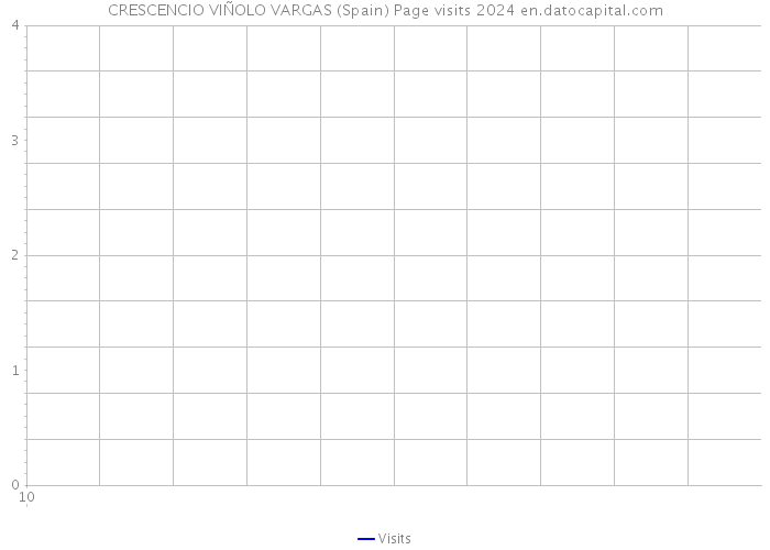 CRESCENCIO VIÑOLO VARGAS (Spain) Page visits 2024 