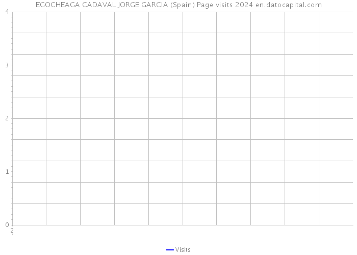 EGOCHEAGA CADAVAL JORGE GARCIA (Spain) Page visits 2024 