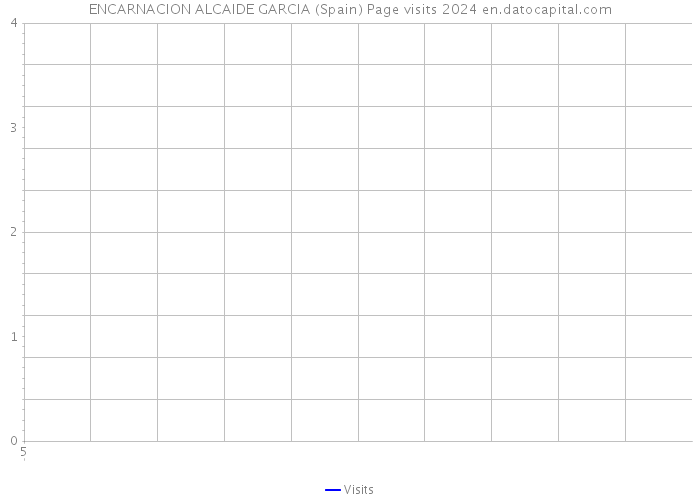 ENCARNACION ALCAIDE GARCIA (Spain) Page visits 2024 