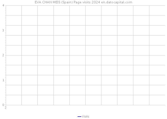 EVA CHAN MEIS (Spain) Page visits 2024 