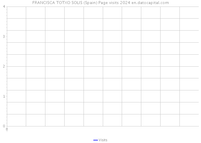 FRANCISCA TOTXO SOLIS (Spain) Page visits 2024 