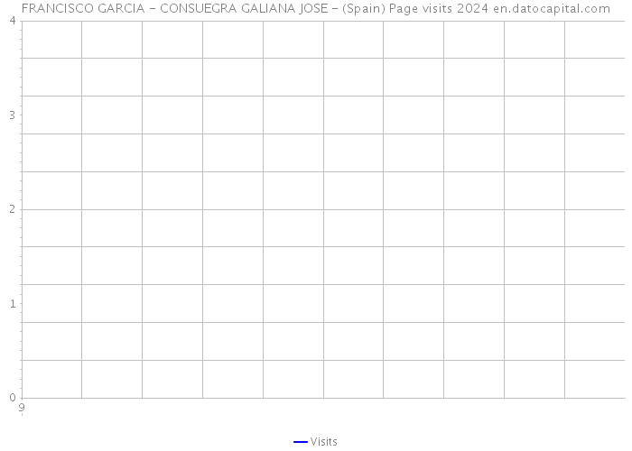 FRANCISCO GARCIA - CONSUEGRA GALIANA JOSE - (Spain) Page visits 2024 