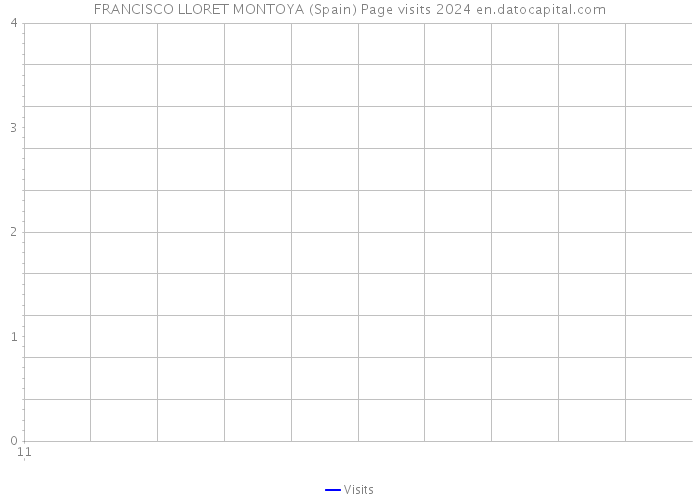 FRANCISCO LLORET MONTOYA (Spain) Page visits 2024 