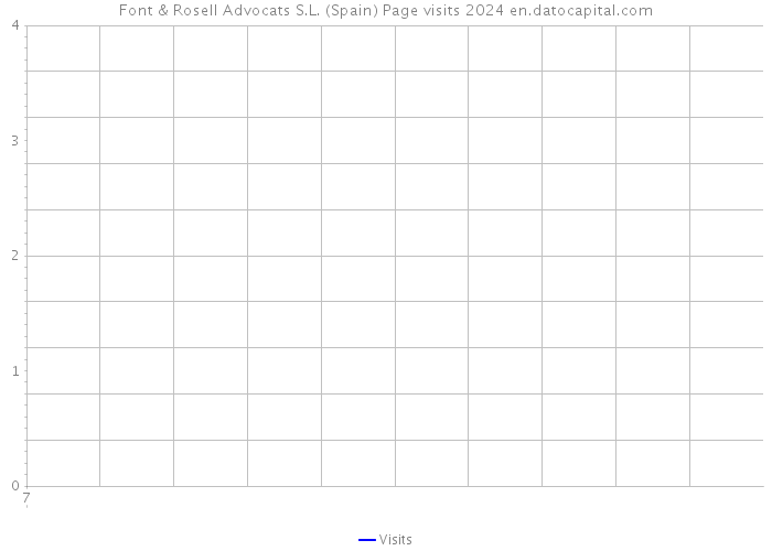 Font & Rosell Advocats S.L. (Spain) Page visits 2024 