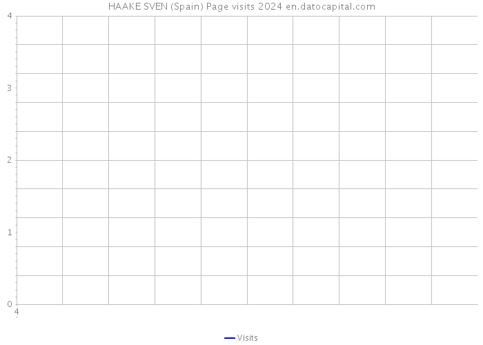 HAAKE SVEN (Spain) Page visits 2024 