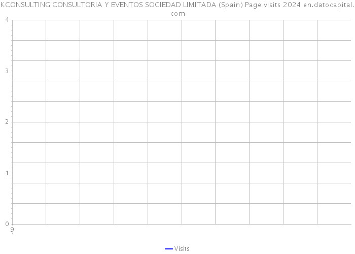 KCONSULTING CONSULTORIA Y EVENTOS SOCIEDAD LIMITADA (Spain) Page visits 2024 