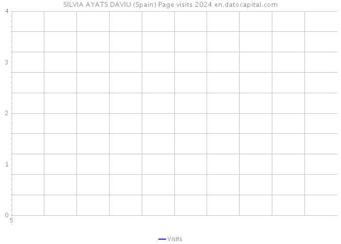 SILVIA AYATS DAVIU (Spain) Page visits 2024 