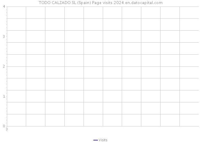 TODO CALZADO SL (Spain) Page visits 2024 