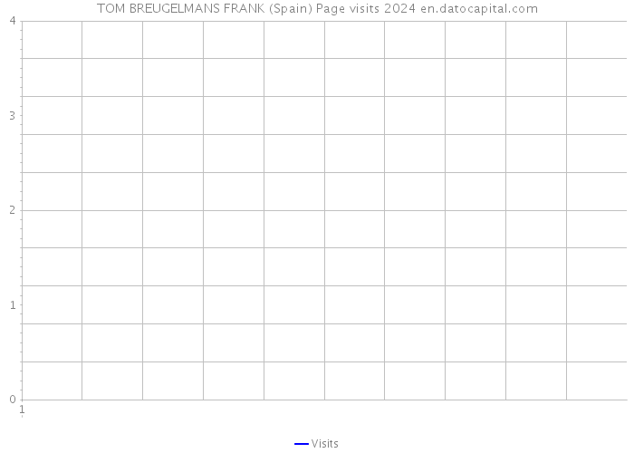 TOM BREUGELMANS FRANK (Spain) Page visits 2024 