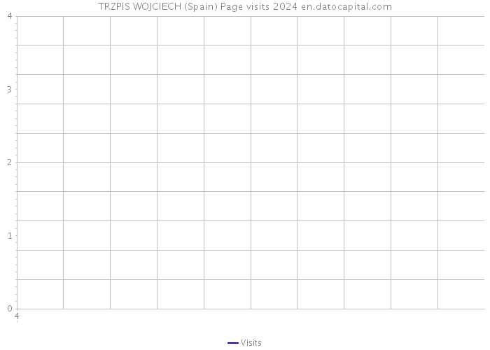 TRZPIS WOJCIECH (Spain) Page visits 2024 