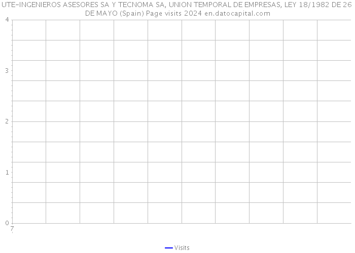 UTE-INGENIEROS ASESORES SA Y TECNOMA SA, UNION TEMPORAL DE EMPRESAS, LEY 18/1982 DE 26 DE MAYO (Spain) Page visits 2024 